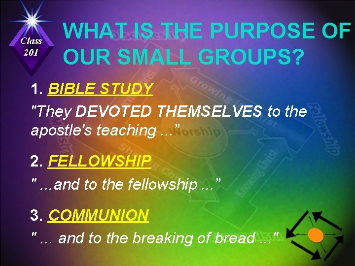 Class 201 WHAT IS THE PURPOSE OF OUR SMALL GROUPS? 1. BIBLE STUDY "They