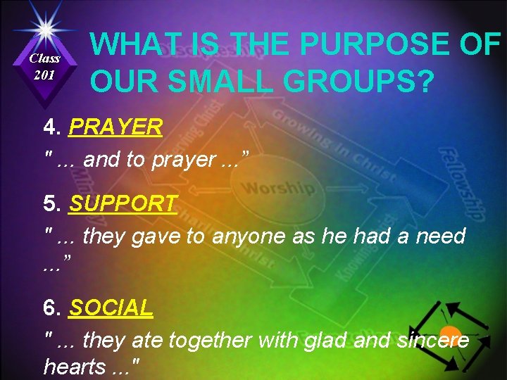 Class 201 WHAT IS THE PURPOSE OF OUR SMALL GROUPS? 4. PRAYER ". .