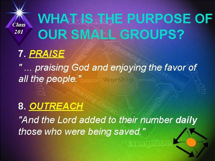 Class 201 WHAT IS THE PURPOSE OF OUR SMALL GROUPS? 7. PRAISE ". .