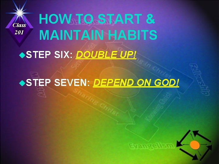 Class 201 HOW TO START & MAINTAIN HABITS u. STEP SIX: DOUBLE UP! u.