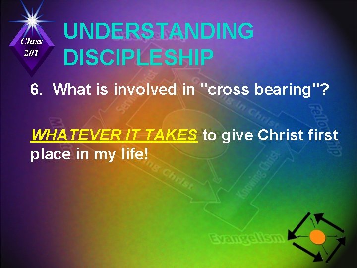 Class 201 UNDERSTANDING DISCIPLESHIP 6. What is involved in "cross bearing"? WHATEVER IT TAKES