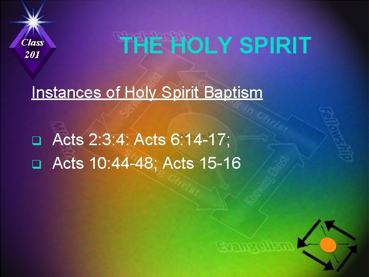 Class 201 THE HOLY SPIRIT Instances of Holy Spirit Baptism q q Acts 2:
