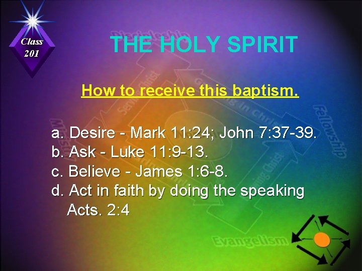 Class 201 THE HOLY SPIRIT How to receive this baptism. a. Desire - Mark