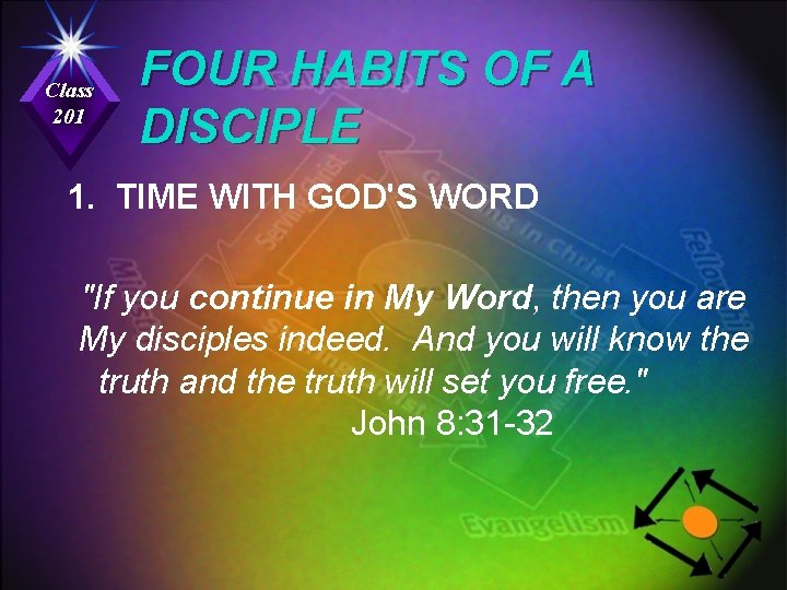 Class 201 FOUR HABITS OF A DISCIPLE 1. TIME WITH GOD'S WORD "If you