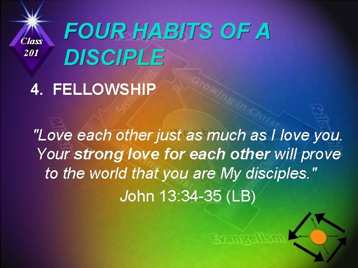 Class 201 FOUR HABITS OF A DISCIPLE 4. FELLOWSHIP "Love each other just as