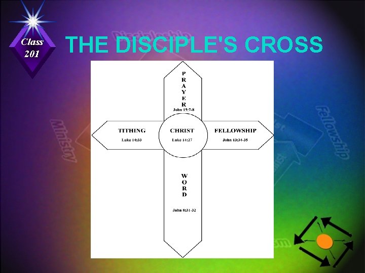 Class 201 THE DISCIPLE'S CROSS 