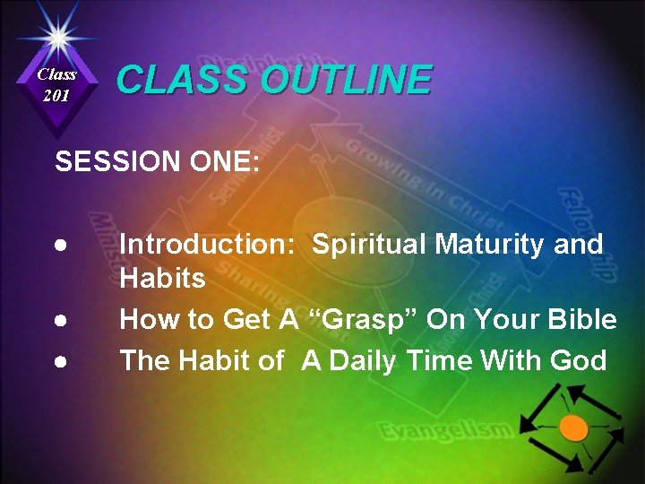 Class 201 CLASS OUTLINE SESSION ONE: Introduction: Spiritual Maturity and Habits How to Get