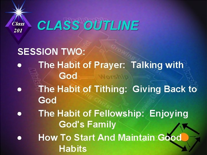 Class 201 CLASS OUTLINE SESSION TWO: The Habit of Prayer: Talking with God The