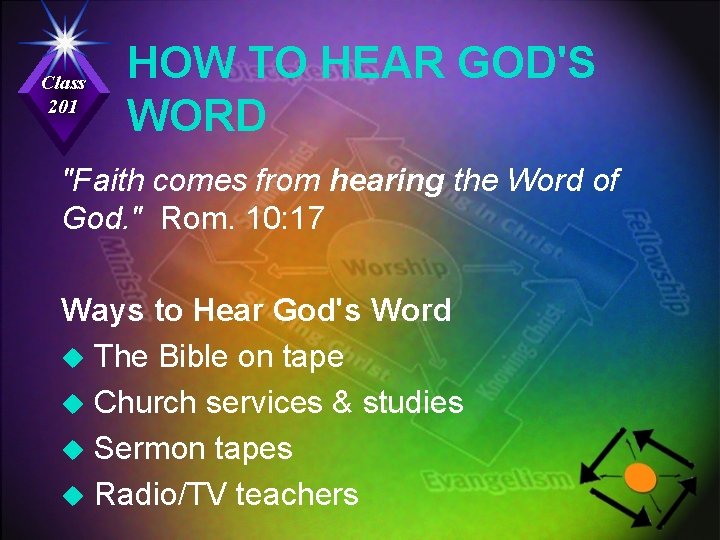 Class 201 HOW TO HEAR GOD'S WORD "Faith comes from hearing the Word of