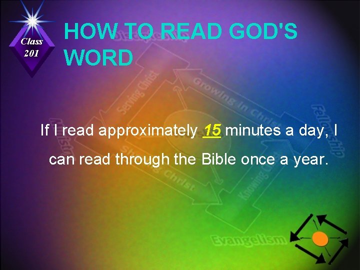 Class 201 HOW TO READ GOD'S WORD If I read approximately 15 minutes a