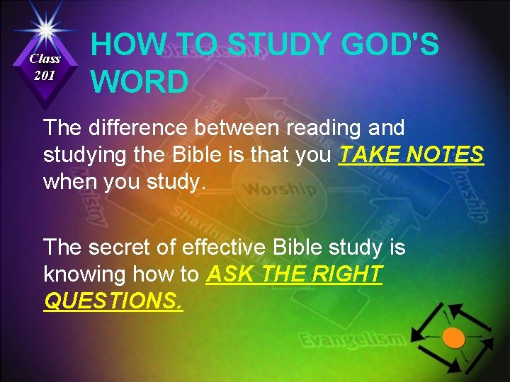 Class 201 HOW TO STUDY GOD'S WORD The difference between reading and studying the