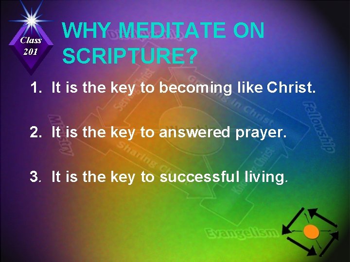 Class 201 WHY MEDITATE ON SCRIPTURE? 1. It is the key to becoming like