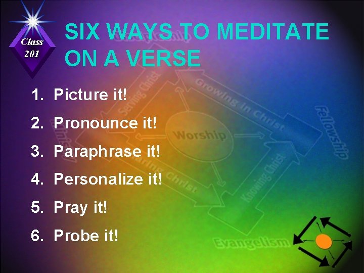 Class 201 SIX WAYS TO MEDITATE ON A VERSE 1. Picture it! 2. Pronounce