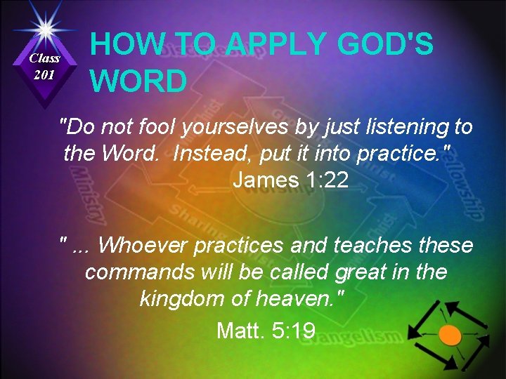 Class 201 HOW TO APPLY GOD'S WORD "Do not fool yourselves by just listening