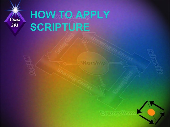 Class 201 HOW TO APPLY SCRIPTURE 