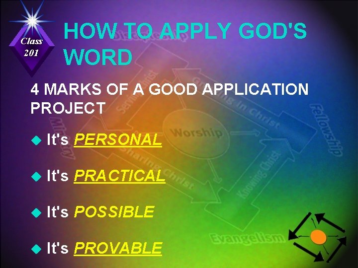 Class 201 HOW TO APPLY GOD'S WORD 4 MARKS OF A GOOD APPLICATION PROJECT