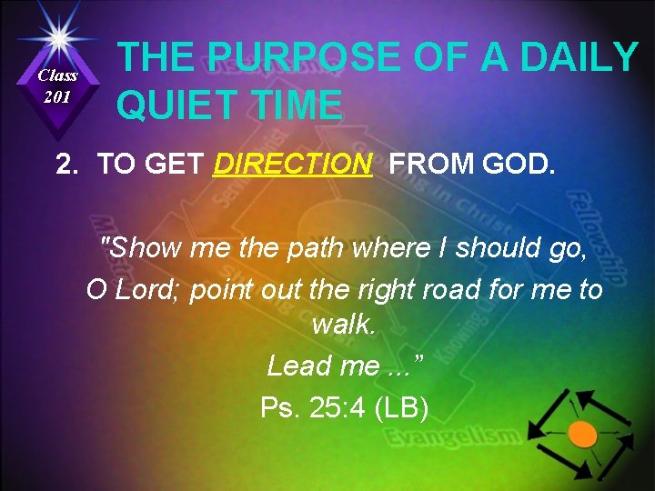 Class 201 THE PURPOSE OF A DAILY QUIET TIME 2. TO GET DIRECTION FROM