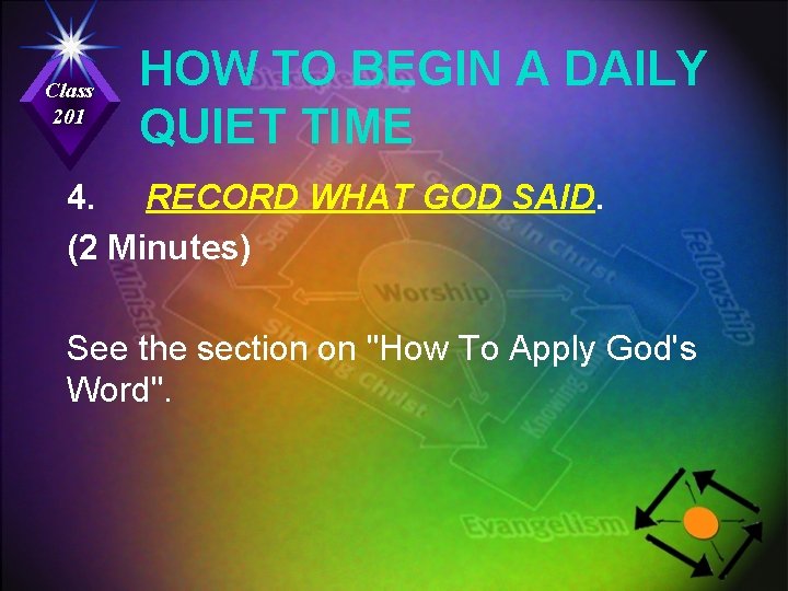 Class 201 HOW TO BEGIN A DAILY QUIET TIME 4. RECORD WHAT GOD SAID.