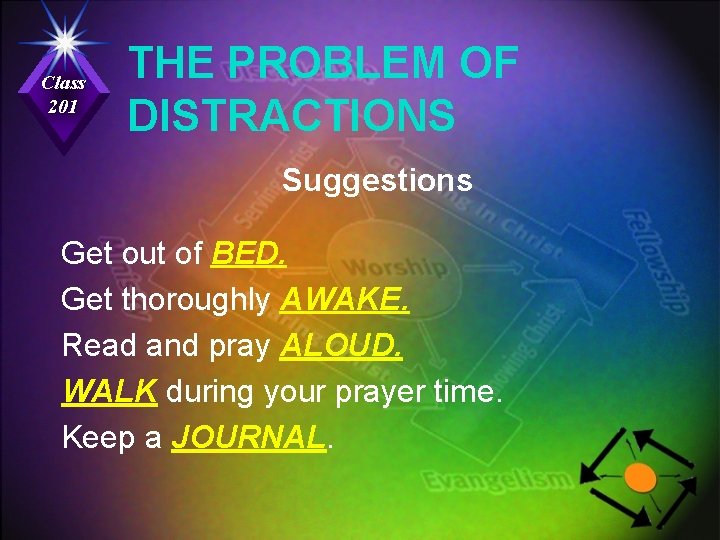 Class 201 THE PROBLEM OF DISTRACTIONS Suggestions Get out of BED. Get thoroughly AWAKE.