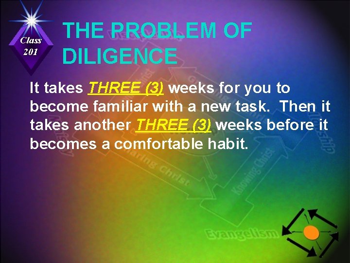 Class 201 THE PROBLEM OF DILIGENCE It takes THREE (3) weeks for you to