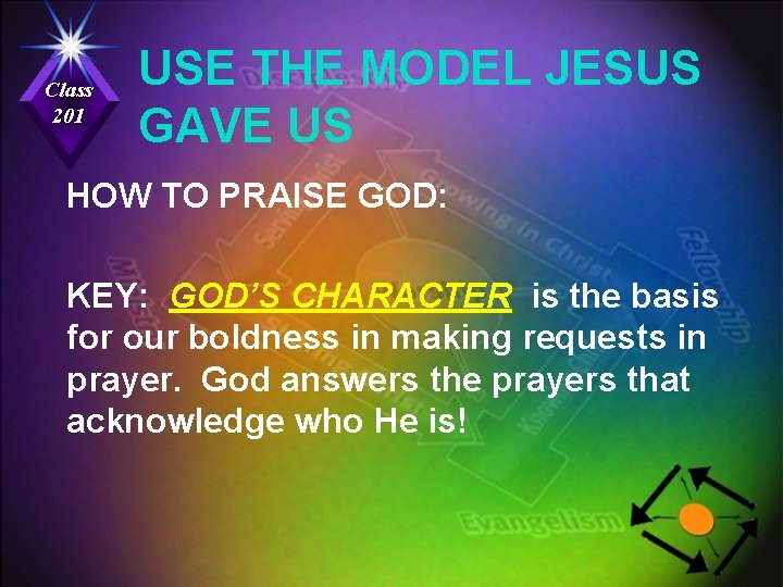 Class 201 USE THE MODEL JESUS GAVE US HOW TO PRAISE GOD: KEY: GOD’S