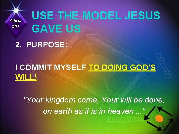 Class 201 USE THE MODEL JESUS GAVE US 2. PURPOSE: I COMMIT MYSELF TO