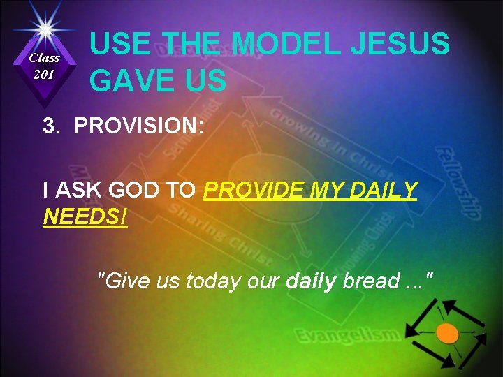 Class 201 USE THE MODEL JESUS GAVE US 3. PROVISION: I ASK GOD TO