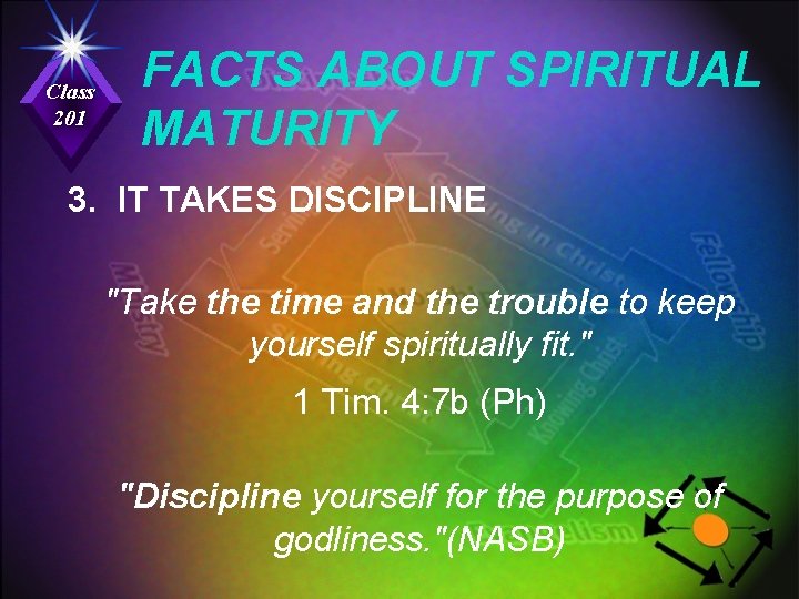 Class 201 FACTS ABOUT SPIRITUAL MATURITY 3. IT TAKES DISCIPLINE "Take the time and