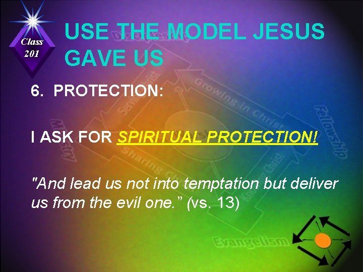 Class 201 USE THE MODEL JESUS GAVE US 6. PROTECTION: I ASK FOR SPIRITUAL