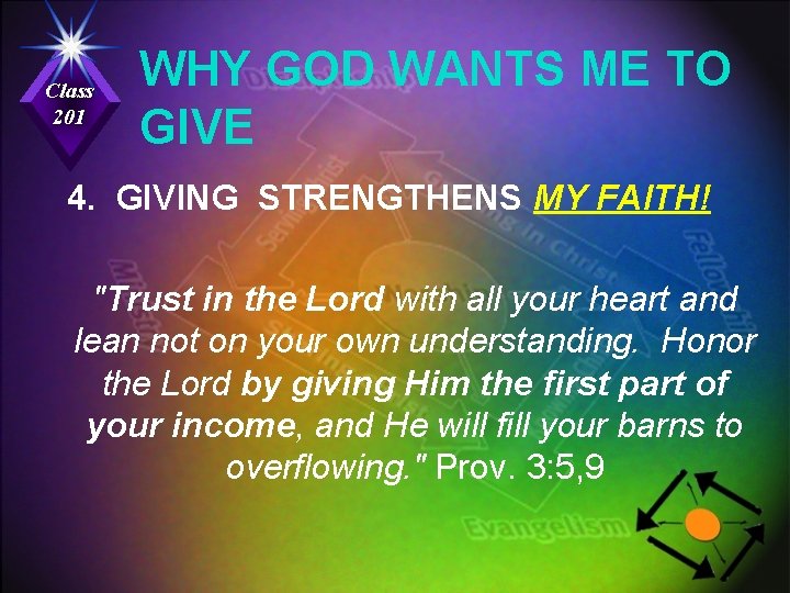 Class 201 WHY GOD WANTS ME TO GIVE 4. GIVING STRENGTHENS MY FAITH! "Trust