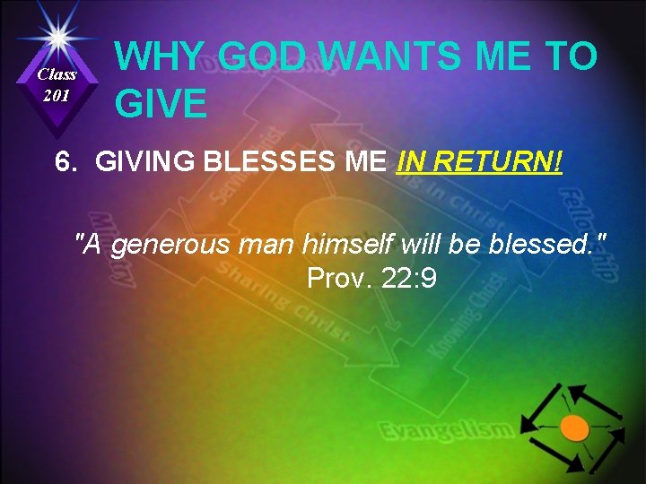 Class 201 WHY GOD WANTS ME TO GIVE 6. GIVING BLESSES ME IN RETURN!