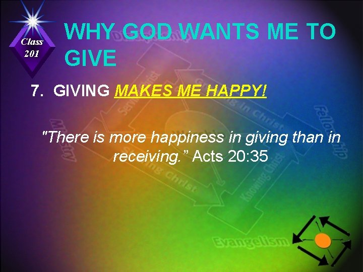 Class 201 WHY GOD WANTS ME TO GIVE 7. GIVING MAKES ME HAPPY! "There