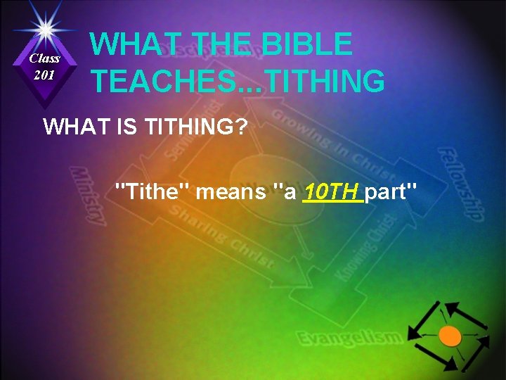 Class 201 WHAT THE BIBLE TEACHES. . . TITHING WHAT IS TITHING? "Tithe" means