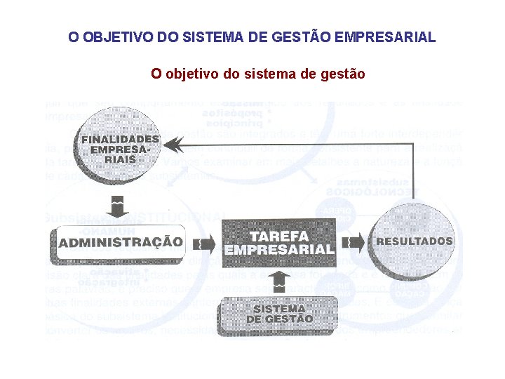 O OBJETIVO DO SISTEMA DE GESTÃO EMPRESARIAL O objetivo do sistema de gestão O OBJETIVO DO SISTEMA DE GESTÃO EMPRESARIAL O objetivo do sistema de gestão