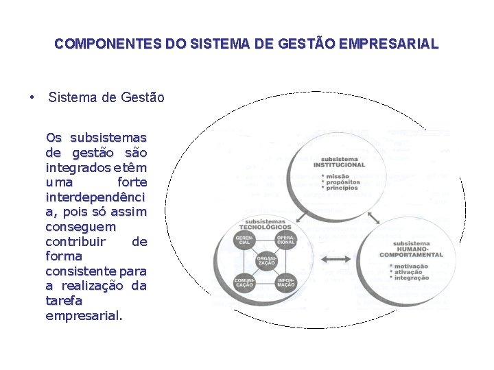 COMPONENTES DO SISTEMA DE GESTÃO EMPRESARIAL • Sistema de Gestão Os subsistemas de gestão COMPONENTES DO SISTEMA DE GESTÃO EMPRESARIAL • Sistema de Gestão Os subsistemas de gestão