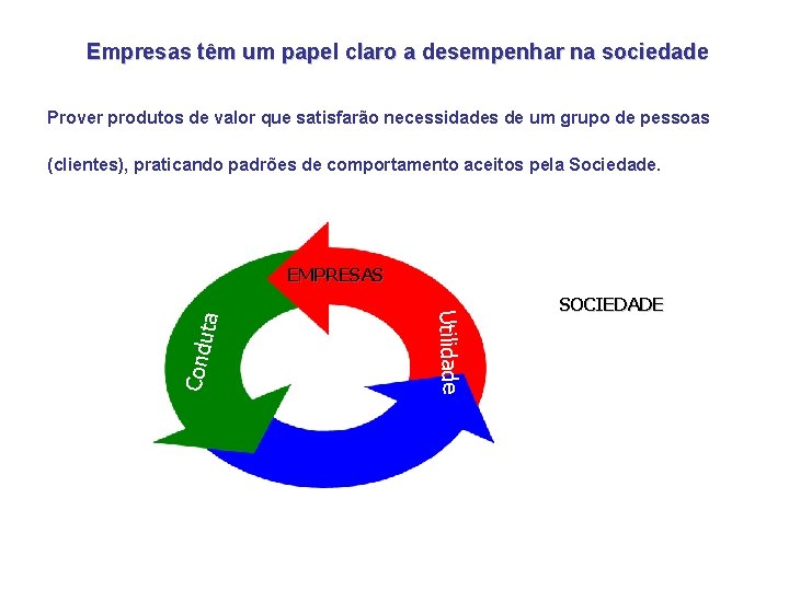 Empresas têm um papel claro a desempenhar na sociedade Prover produtos de valor que Empresas têm um papel claro a desempenhar na sociedade Prover produtos de valor que