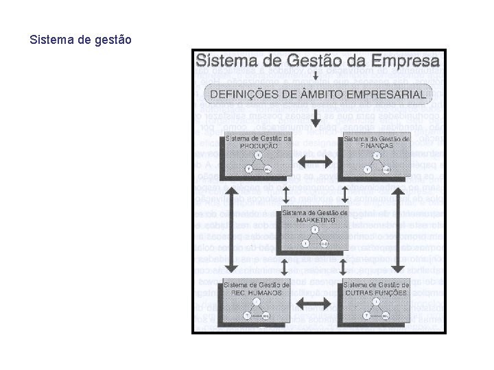 Sistema de gestão Sistema de gestão