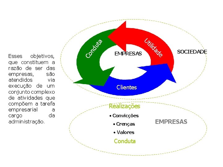 nd Co SOCIEDADE e ad EMPRESAS ilid ut a Ut Esses objetivos, que constituem nd Co SOCIEDADE e ad EMPRESAS ilid ut a Ut Esses objetivos, que constituem
