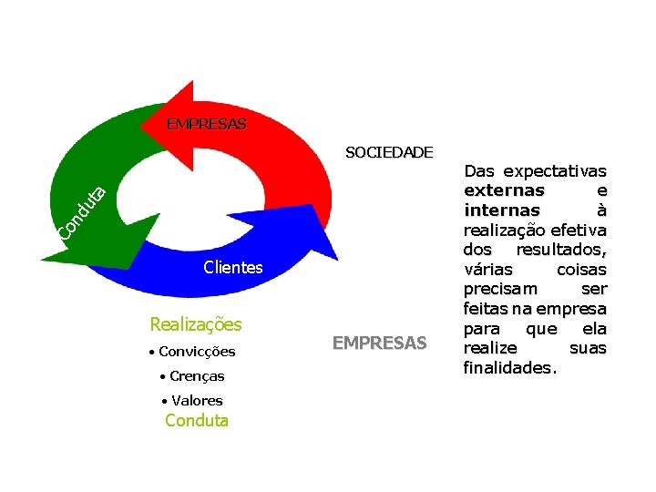 SOCIEDADE Co nd ut a e ad id il Ut EMPRESAS Clientes Realizações • SOCIEDADE Co nd ut a e ad id il Ut EMPRESAS Clientes Realizações •