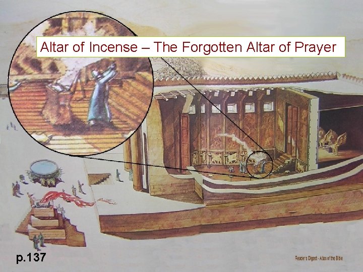 Altar of Incense – The Forgotten Altar of Prayer p. 137 