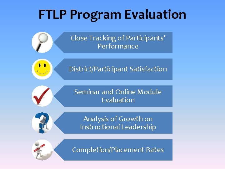 FTLP Program Evaluation Close Tracking of Participants’ Performance District/Participant Satisfaction Seminar and Online Module