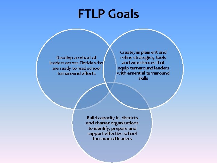 FTLP Goals Develop a cohort of leaders across Florida who are ready to lead