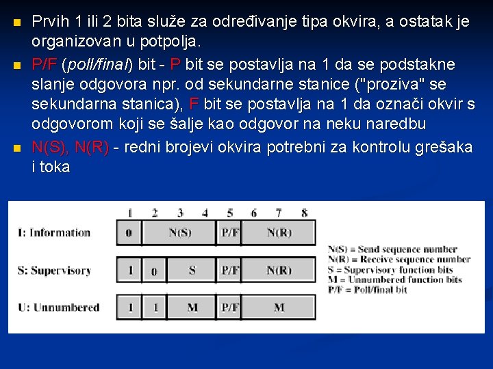 n n n Prvih 1 ili 2 bita služe za određivanje tipa okvira, a