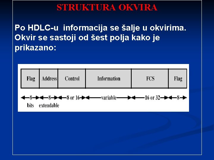 STRUKTURA OKVIRA Po HDLC-u informacija se šalje u okvirima. Okvir se sastoji od šest