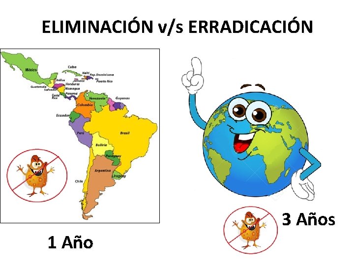 ELIMINACIÓN v/s ERRADICACIÓN 1 Año 3 Años 