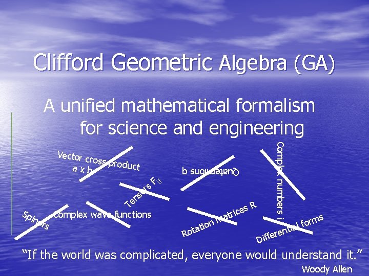 Clifford Geometric Algebra (GA) A unified mathematical formalism for science and engineering Quaternions q