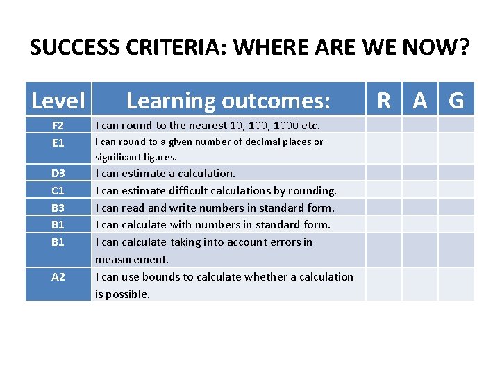 SUCCESS CRITERIA: WHERE ARE WE NOW? Level Learning outcomes: F 2 E 1 I