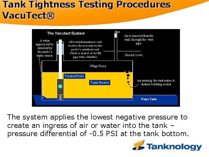 Tank Tightness Testing Procedures Vacu. Tect® The system applies the lowest negative pressure to