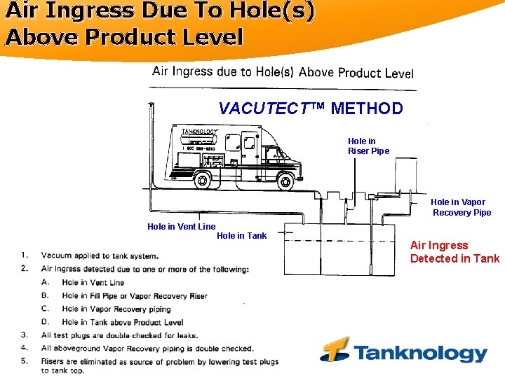 Air Ingress Due To Hole(s) Above Product Level VACUTECT™ METHOD Hole in Riser Pipe