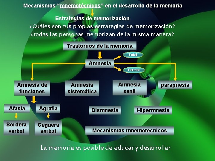 Mecanismos “mnemotécnicos” en el desarrollo de la memoria Estrategias de memorización ¿Cuáles son tus